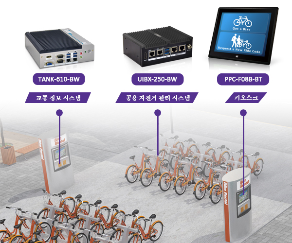 Smart Transportation